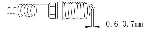 Measuring spark plug electrode gap