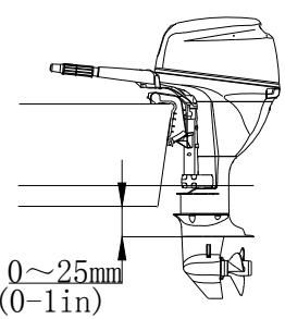 Mounting height diagram showing anti-cavitation plate position